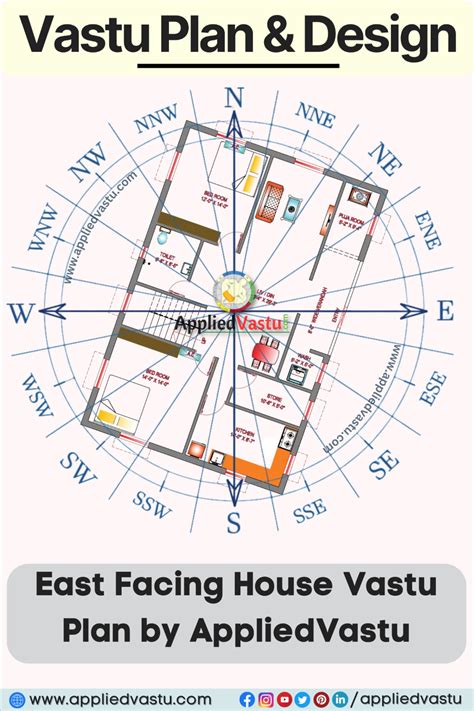 印度風水|vastu